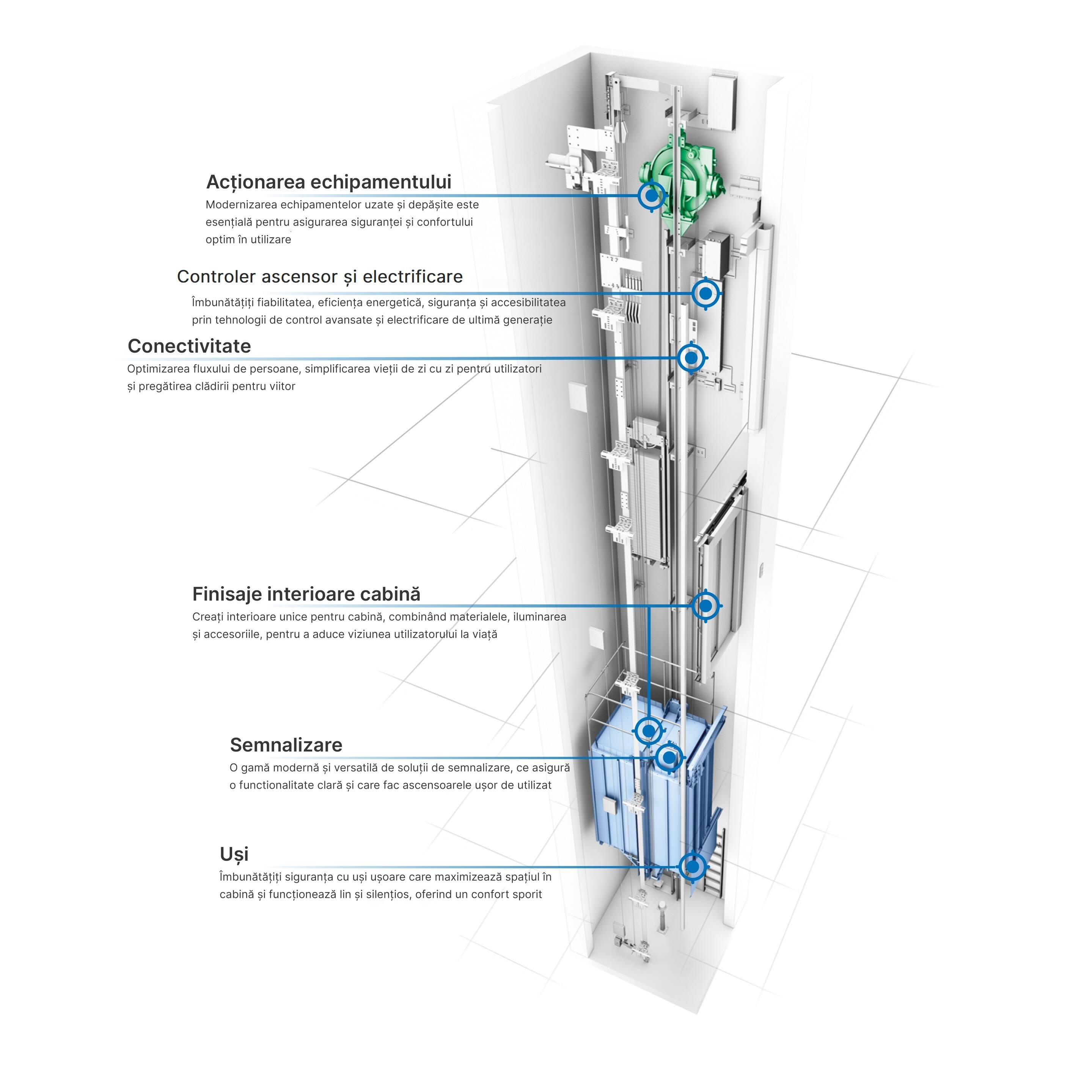 img_kone-monospace-upgrades-elevator_1400x1673